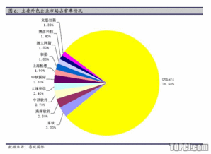 海隆软件 对日外包业务向高端转型，新股定价凸显行业潜力
