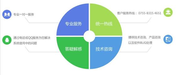 Java软件开发外包 专业、高效、可靠的软件外包服务选择