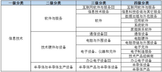 一文看懂WIND行业分类 软件外包服务
