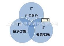 上海胜地电脑科技最新动态 深耕软件外包服务，助力企业数字化转型