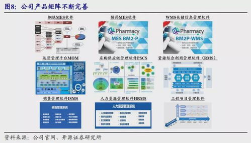 左手智能制造，右手5G，背靠中国宝武 工业软件巨头大涨46倍的启示录