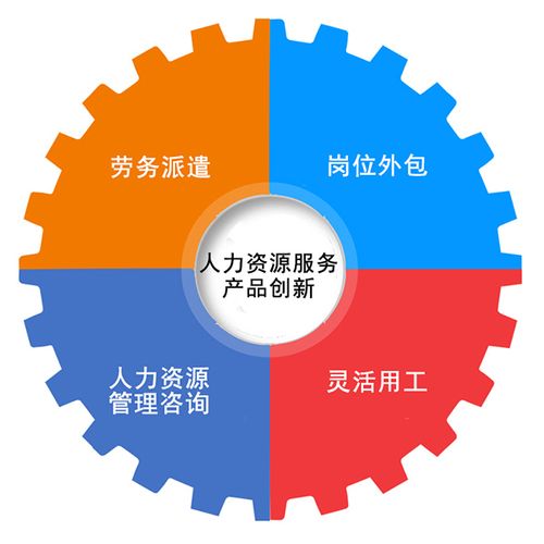 科衡人力 劳务派遣 岗位外包 灵活用工 人力资源管理咨询